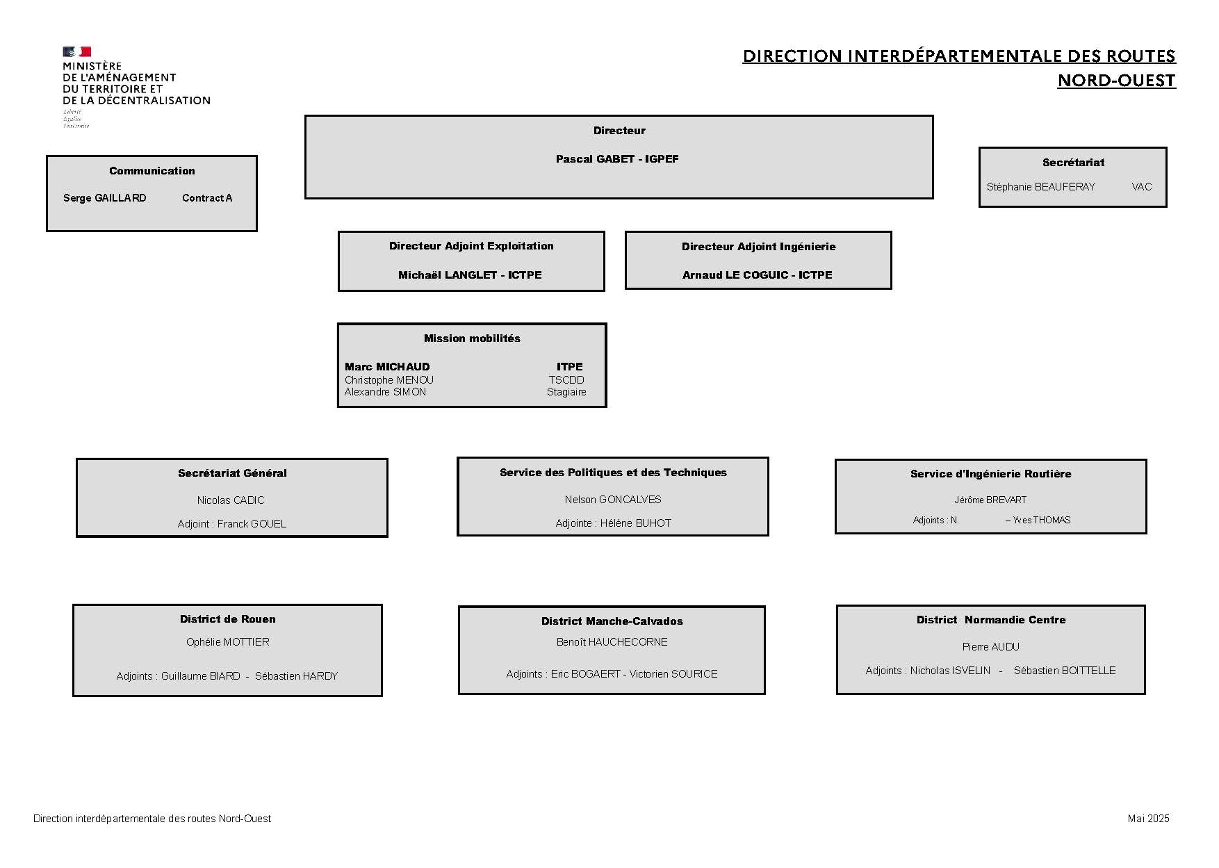 Organigramme