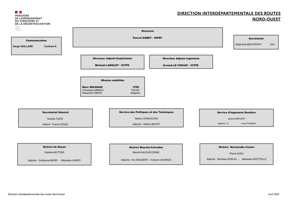 Organigramme
